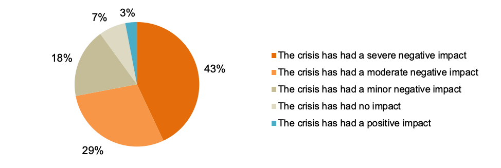 Small Business Majority