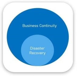 business continuity